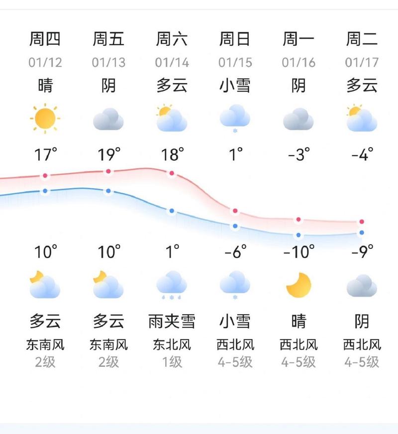 江苏天气预报10天，江苏天气预报10天查询？-第7张图片-优品飞百科