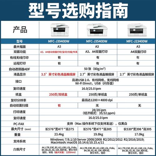 商用彩色打印机推荐？商用彩色打印机推荐哪款？-第4张图片-优品飞百科