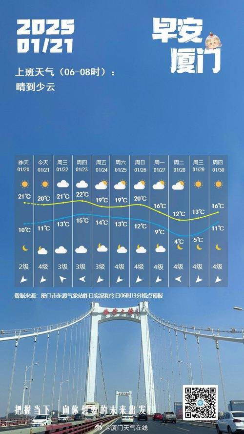 厦门天气2345，厦门天气23号天气预报？-第1张图片-优品飞百科