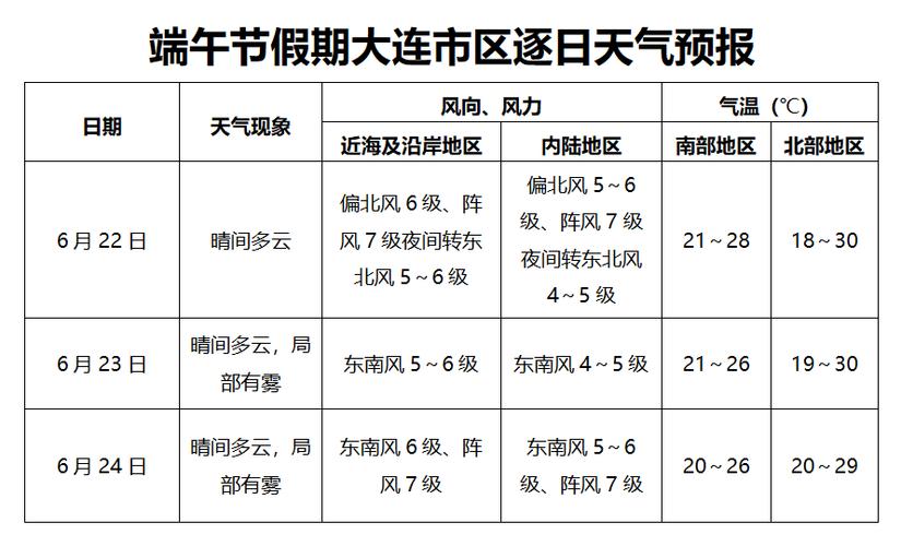 厦门天气2345，厦门天气23号天气预报？-第2张图片-优品飞百科
