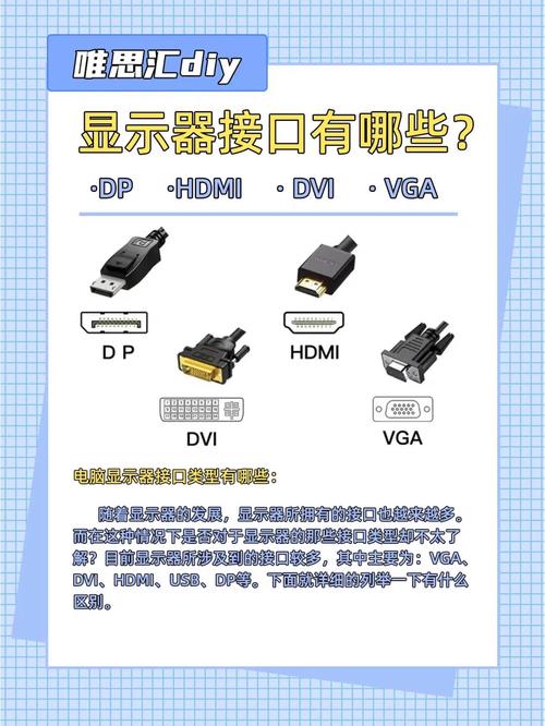 电脑有必要用dvi线吗？电脑用dvi还是vga？