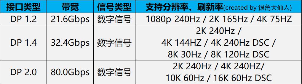电脑有必要用dvi线吗？电脑用dvi还是vga？-第3张图片-优品飞百科