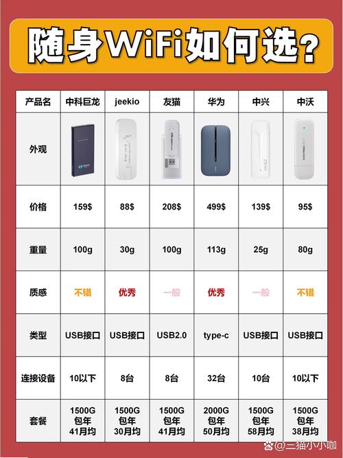 随身wifi一年交多少钱移动，随身wifi每年都交钱吗-第2张图片-优品飞百科