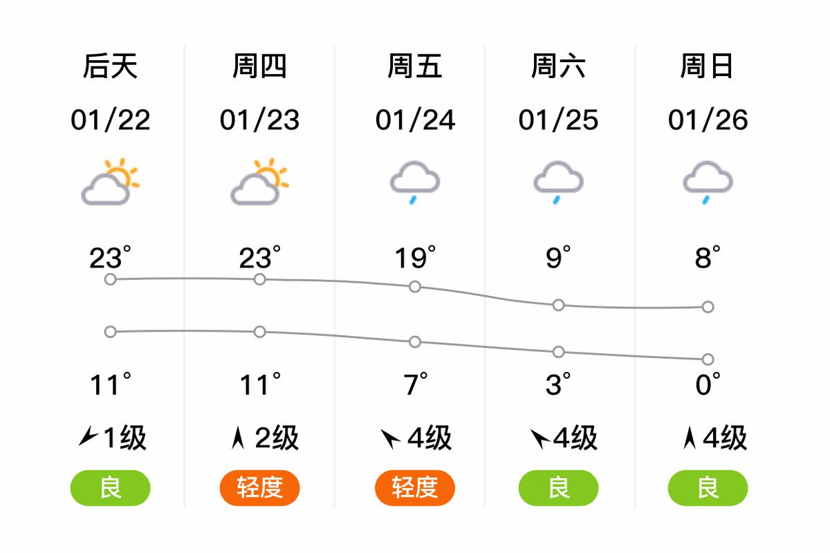 衡阳天气预报查询,衡阳天气实时预报-第3张图片-优品飞百科 衡阳天气预报查询,衡阳天气实时预报-第3张图片-优品飞百科