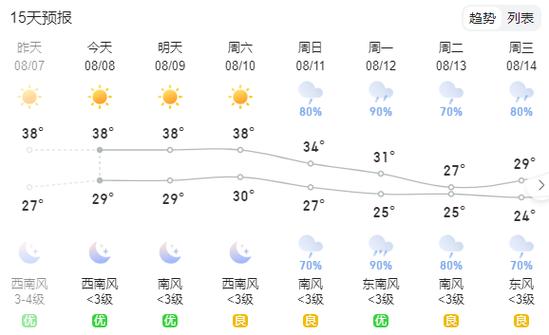 衡阳天气预报查询,衡阳天气实时预报-第4张图片-优品飞百科 衡阳天气预报查询,衡阳天气实时预报-第4张图片-优品飞百科
