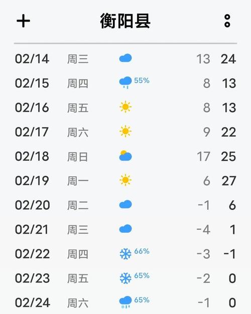 衡阳天气预报查询,衡阳天气实时预报-第7张图片-优品飞百科 衡阳天气预报查询,衡阳天气实时预报-第7张图片-优品飞百科