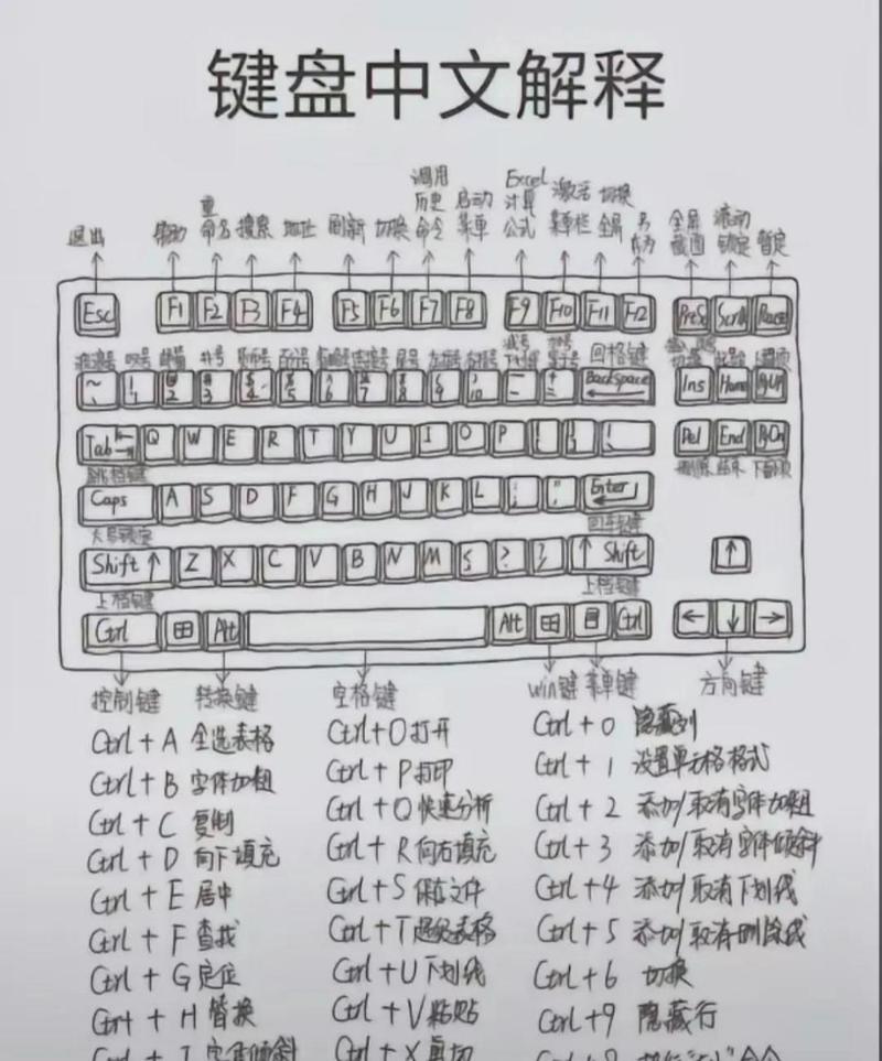 键盘字母错乱怎么恢复？键盘字母输入后乱了如何解决？-第8张图片-优品飞百科