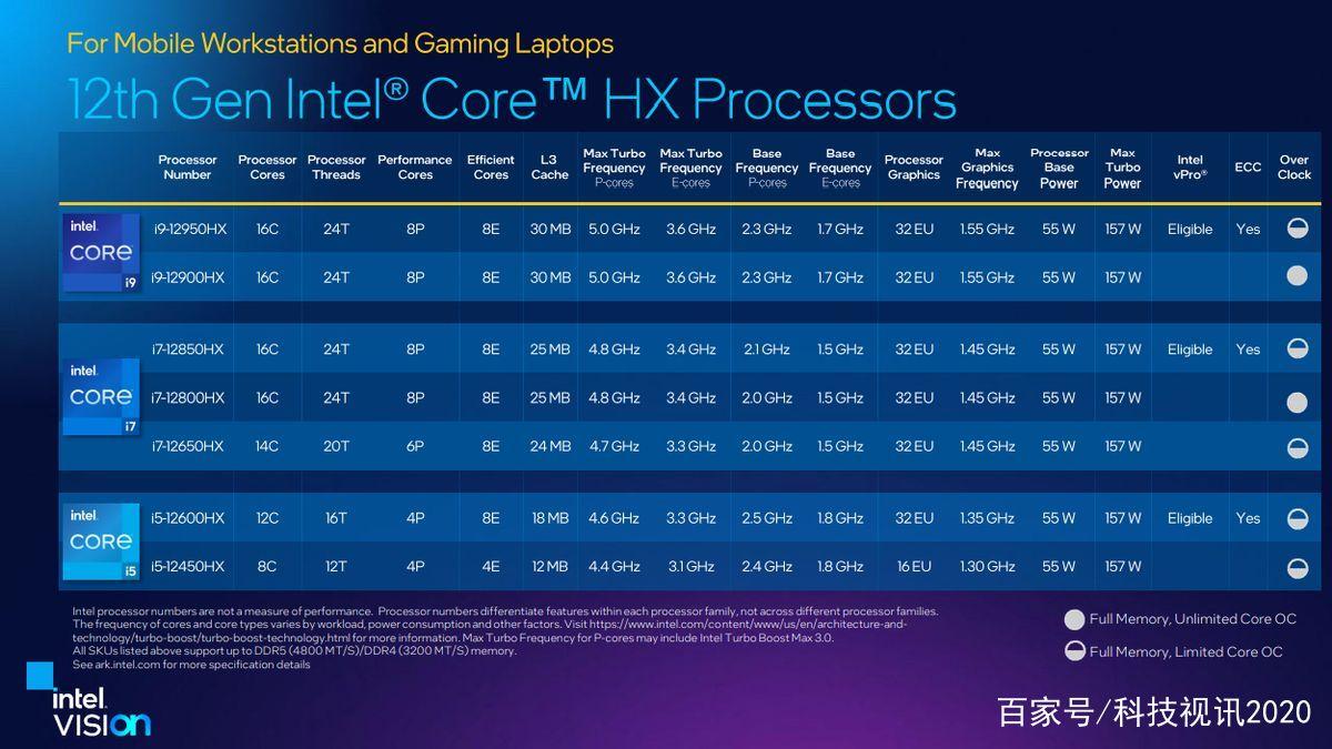 英特尔g620功率多大，inter g620 cpu怎么样？-第2张图片-优品飞百科
