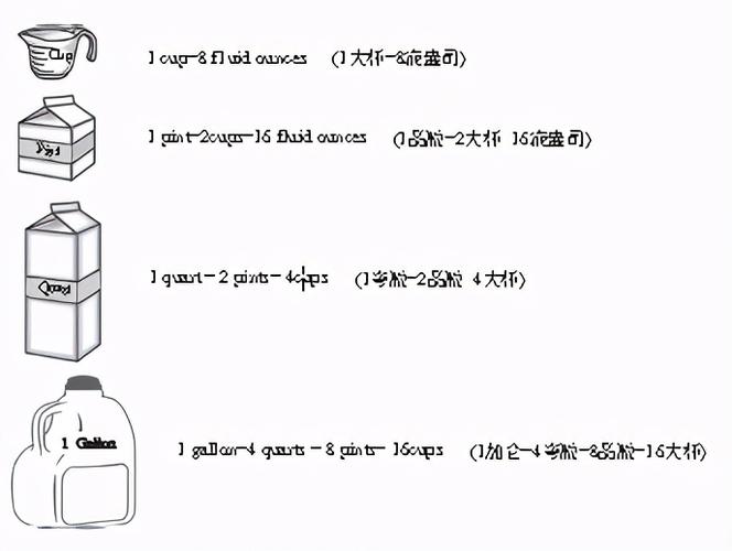 一加仑水等于多少升合多少公，一加仑水有多重-第5张图片-优品飞百科
