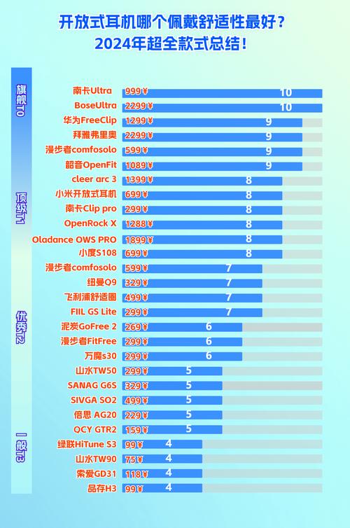 森海塞尔耳机和苹果耳机哪个音质好，无线耳机森海塞尔二代和苹果无线耳机比较-第6张图片-优品飞百科
