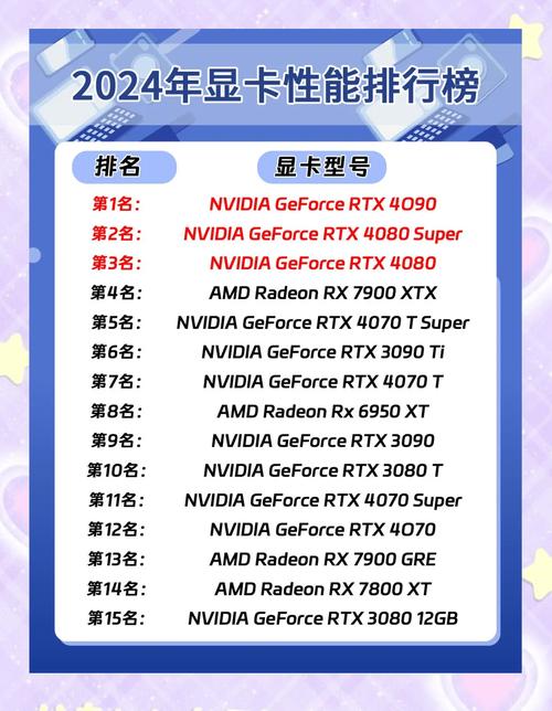 现在推荐买什么显卡，现在买什么显卡最划算-第5张图片-优品飞百科