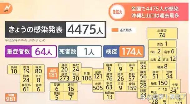 日本疫情预计？日本疫情预计结束时间？-第2张图片-优品飞百科