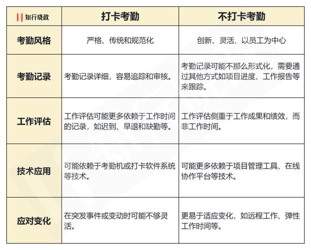 考勤查询系统，员工考勤查询