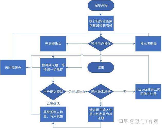 考勤查询系统，员工考勤查询-第7张图片-优品飞百科