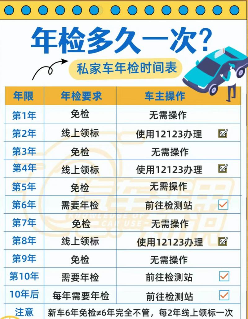 疫情导致审车，受疫情影响审车可以延后吗-第3张图片-优品飞百科