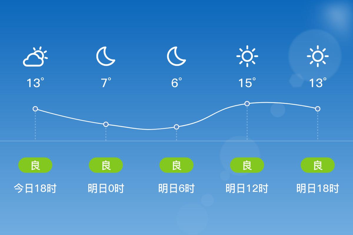 温州苍南天气预报,温州市瓯海区天气预报30天查询?-第1张图片-优品飞百科 温州苍南天气预报,温州市瓯海区天气预报30天查询?-第1张图片-优品飞百科