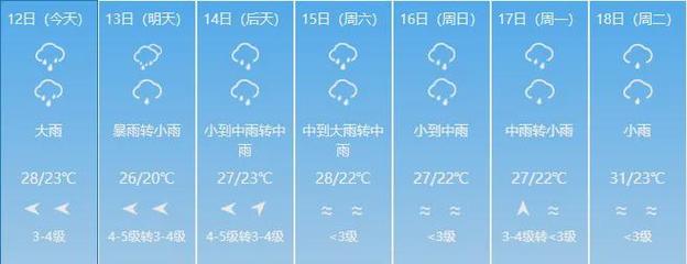 温州苍南天气预报,温州市瓯海区天气预报30天查询?-第8张图片-优品飞百科 温州苍南天气预报,温州市瓯海区天气预报30天查询?-第8张图片-优品飞百科