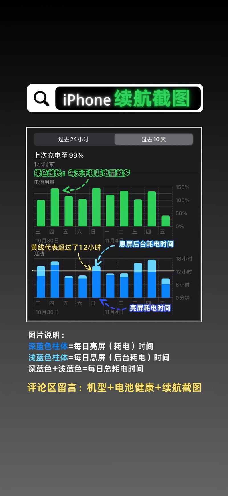 iphone耗电特别快怎么办，iphone耗电太快的原因-第5张图片-优品飞百科