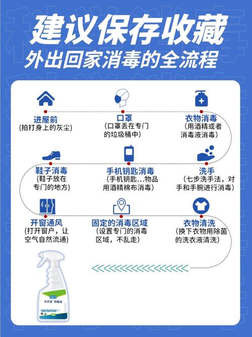 疫情期间回家消毒,疫情家里消毒?-第3张图片-优品飞百科 疫情期间回家消毒,疫情家里消毒?-第3张图片-优品飞百科