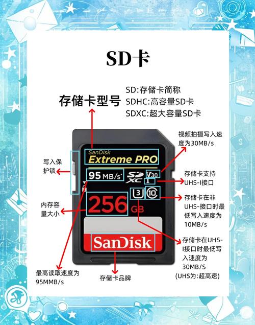 sd卡内存卡怎么使用内存卡？sd卡内存卡怎么使用内存卡的？-第4张图片-优品飞百科