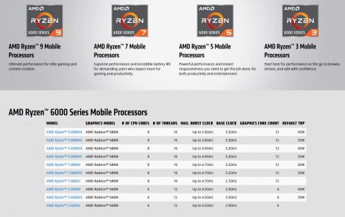 amd6000cpu什么时候上市，amd6000什么时候发售？-第3张图片-优品飞百科