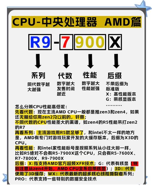 amd6000cpu什么时候上市，amd6000什么时候发售？-第6张图片-优品飞百科