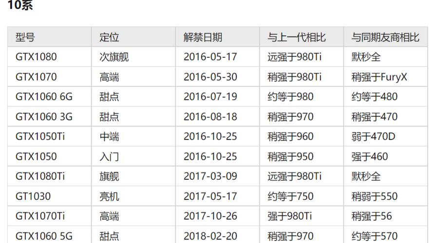 amd6000cpu什么时候上市，amd6000什么时候发售？-第7张图片-优品飞百科