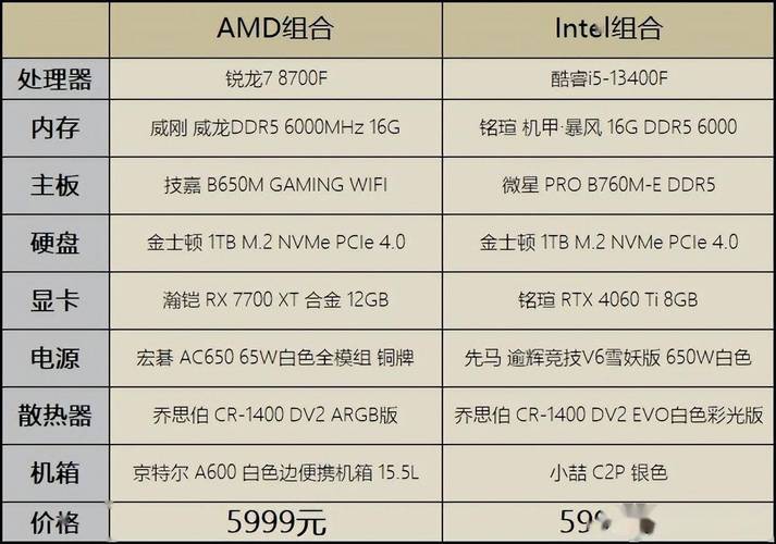 amd6000cpu什么时候上市，amd6000什么时候发售？-第8张图片-优品飞百科