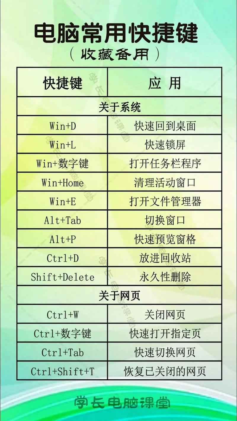 电脑一键锁屏是哪两个键？电脑上一键锁屏是哪两个按键？-第4张图片-优品飞百科