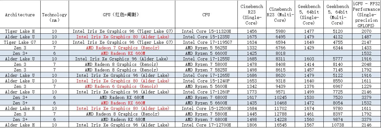 cpu什么配置好，cpu选取什么样的好-第2张图片-优品飞百科