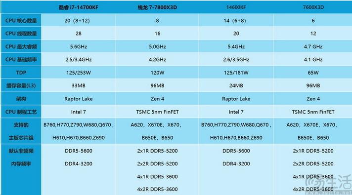 cpu什么配置好，cpu选取什么样的好-第6张图片-优品飞百科