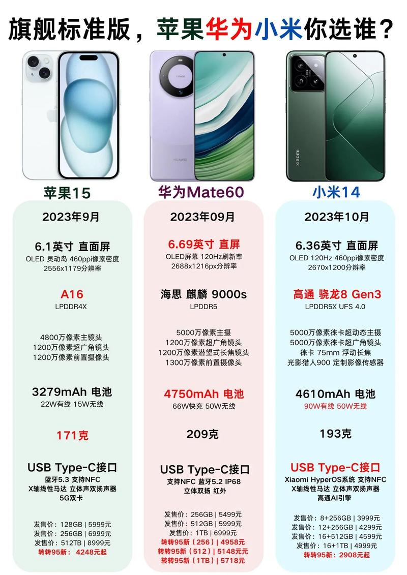 华为p8和5s哪个好，华为p8和oppoa57哪个好-第4张图片-优品飞百科