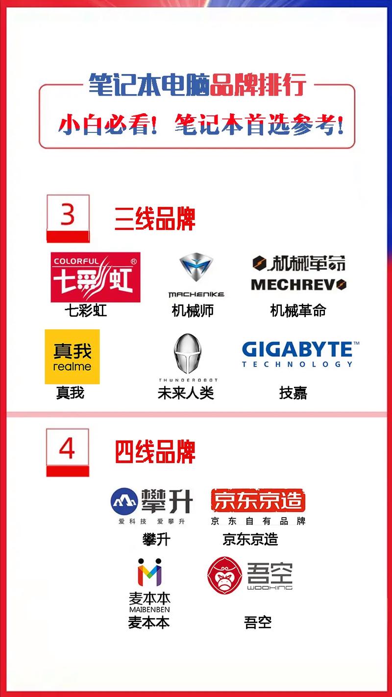 最新版笔记本电脑排名榜？2021最新笔记本电脑排名推荐？