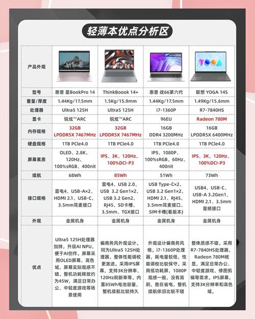 最新版笔记本电脑排名榜？2021最新笔记本电脑排名推荐？-第5张图片-优品飞百科