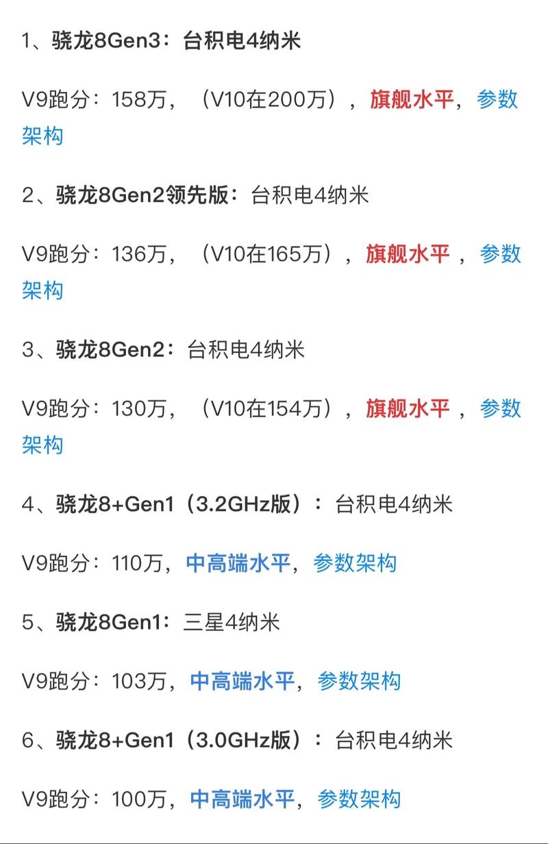 骁龙653处理器相当于苹果几，骁龙653处理器的手机？-第5张图片-优品飞百科