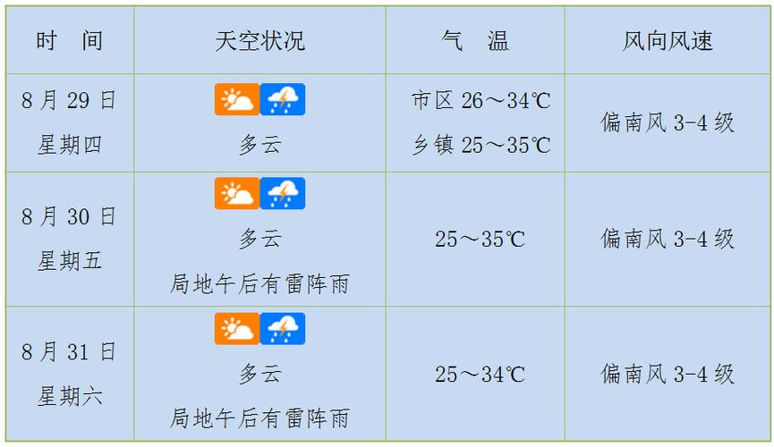 海口天气预报查询，15号海口天气预报查询-第8张图片-优品飞百科