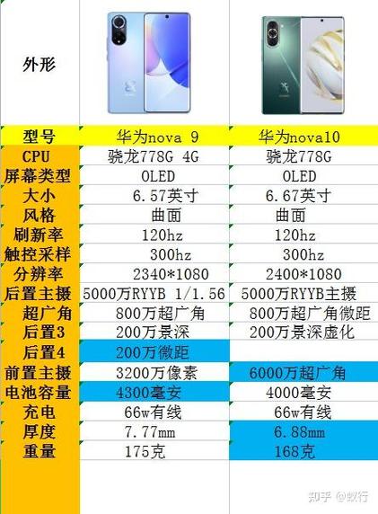 华为nova9和10哪个好，华为nova9与nova9p