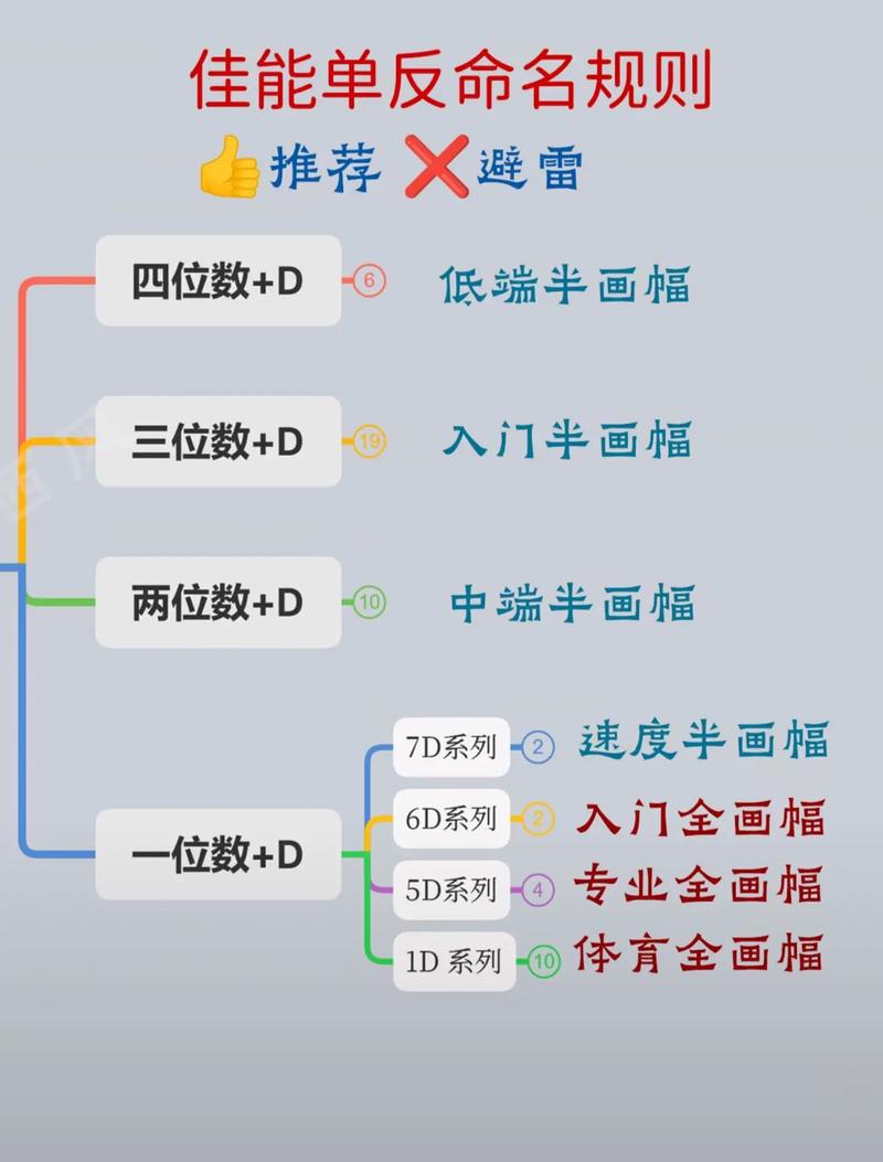 佳能7d2像素是多少，佳能7d2是什么画幅？-第3张图片-优品飞百科