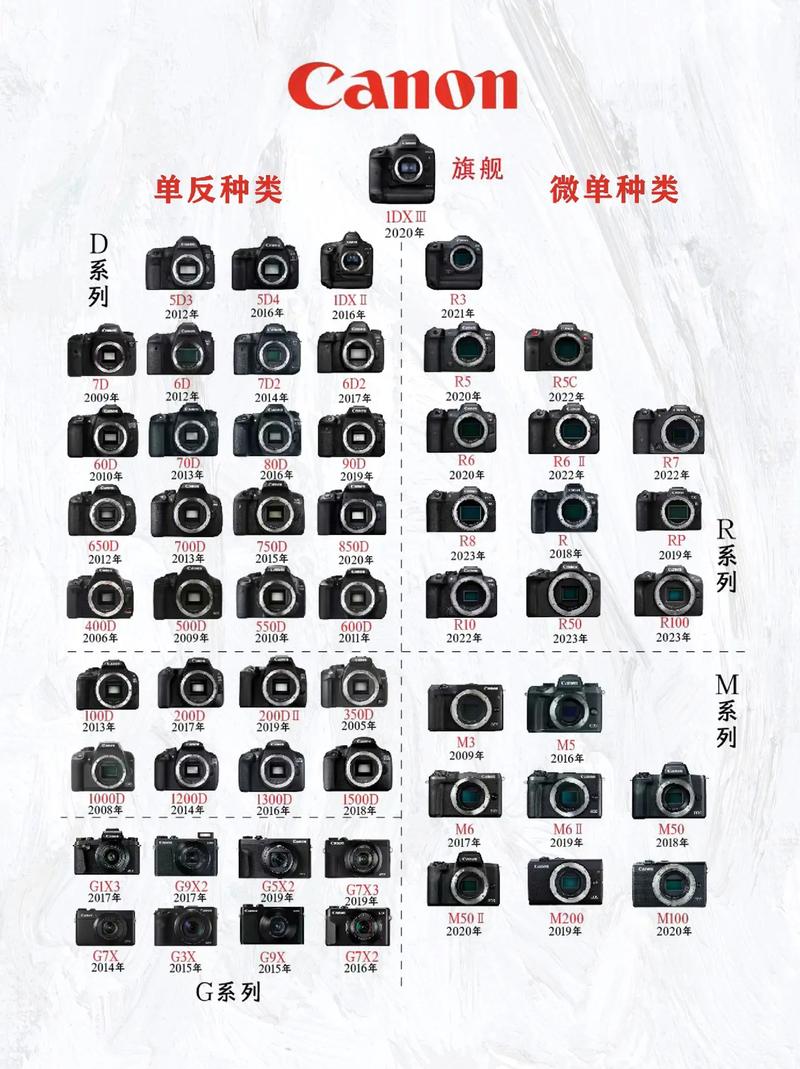 佳能7d2像素是多少，佳能7d2是什么画幅？-第5张图片-优品飞百科
