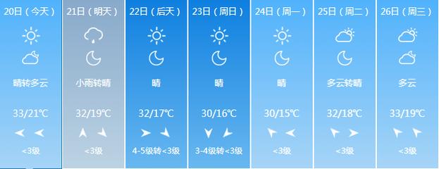 山西天气预报查询，山西天气预报查询结果？-第3张图片-优品飞百科