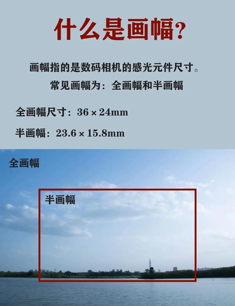 全画幅相机是什么？全画幅相机是什么卡口？-第4张图片-优品飞百科