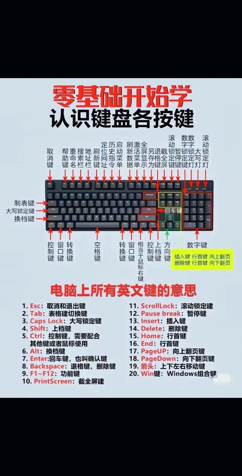 联想键盘功能键介绍，联想电脑键盘功能基础知识