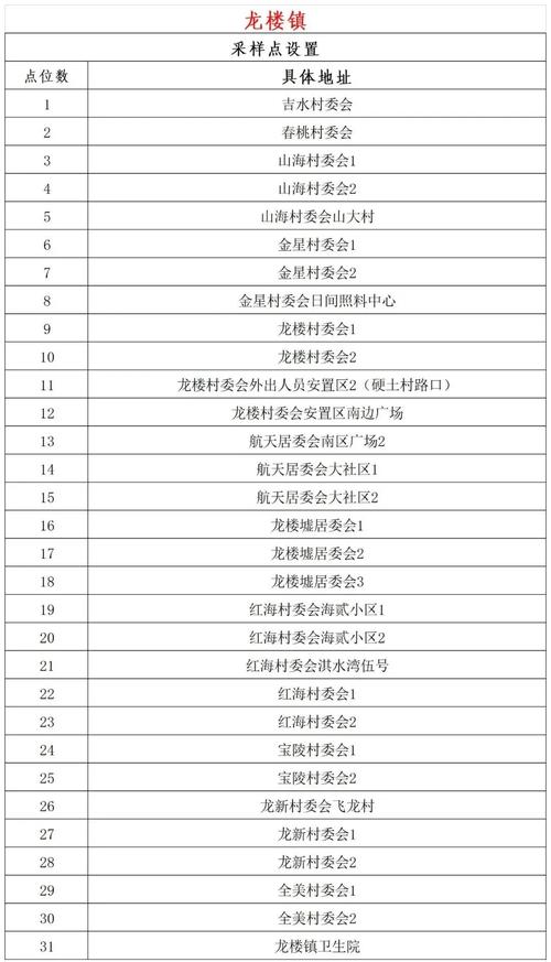 关注文昌疫情？文昌疫情通报？-第6张图片-优品飞百科