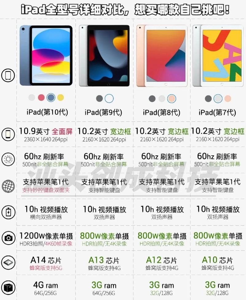 2021款ipad是第几代？ipad 2021款是第几代？-第6张图片-优品飞百科