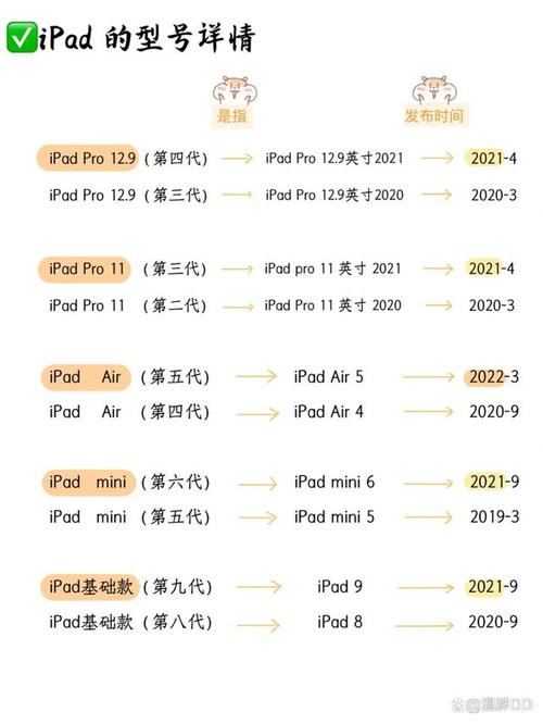 2021款ipad是第几代？ipad 2021款是第几代？-第8张图片-优品飞百科