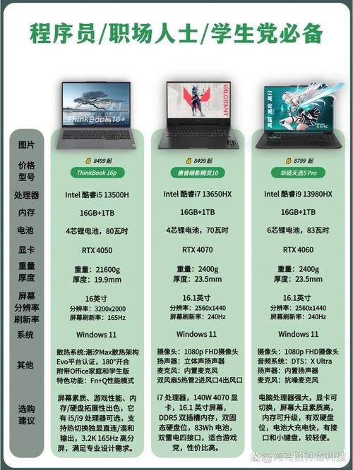 华硕灵耀系列和无畏系列哪个好，华硕灵耀哪款好一点-第3张图片-优品飞百科