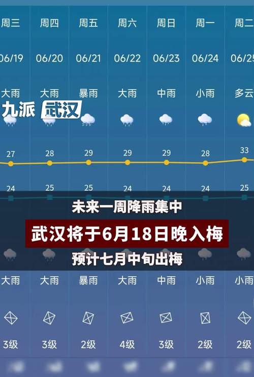武汉未来一周天气，武汉未来一周天气最新走势-第2张图片-优品飞百科