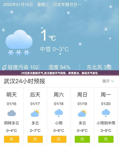 武汉未来一周天气，武汉未来一周天气最新走势-第5张图片-优品飞百科