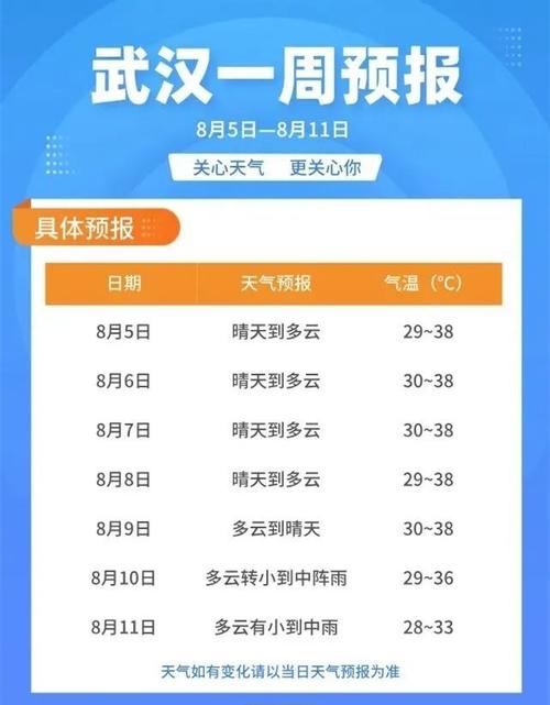武汉未来一周天气，武汉未来一周天气最新走势-第7张图片-优品飞百科