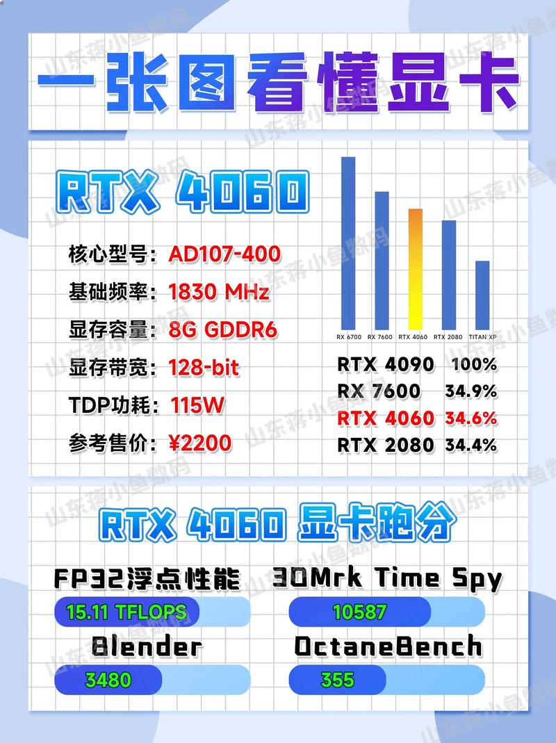 4060显卡排名？4060显卡排名多少？-第5张图片-优品飞百科